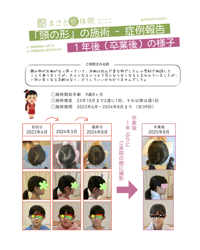 小学生の絶壁